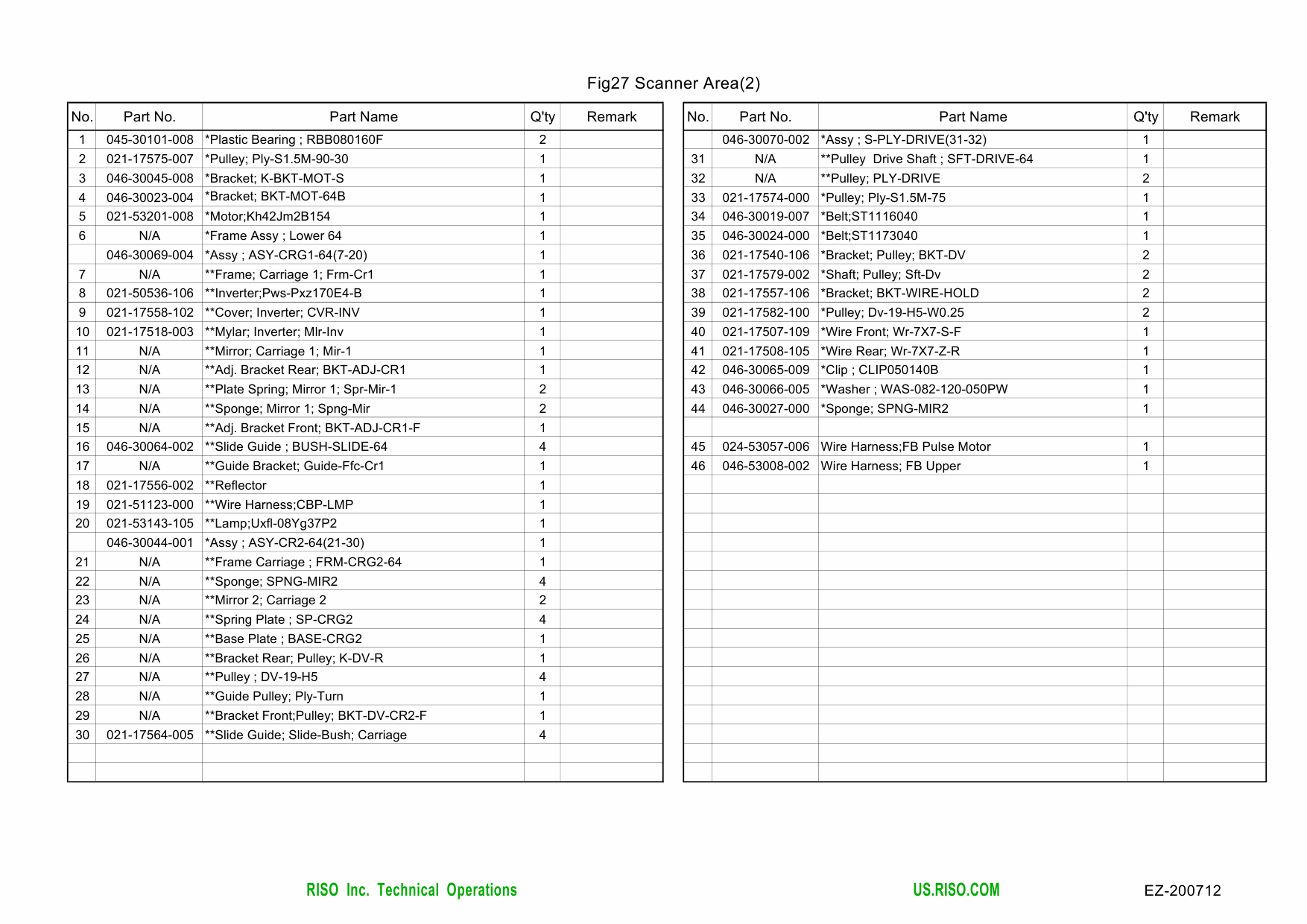 RISO EZ 200 220 300 370 390 570 590 Parts List Manual-4